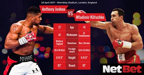 Anthony Joshua vs. Wladimir Klitschko: Betting lines, odds, fight .